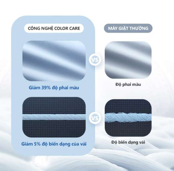 Công nghệ Color Care